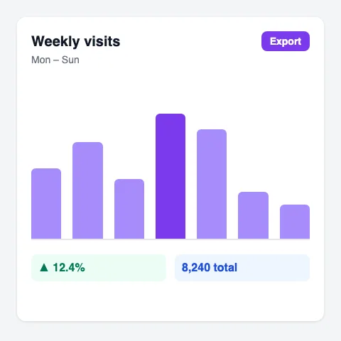 Screenshots and charts: Original
