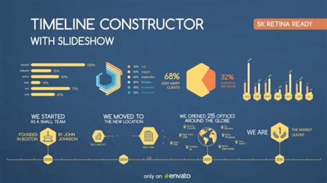 189+ After Effects Timeline Template